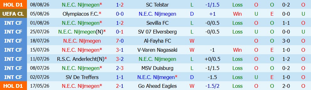 Kèo thẻ phạt NEC Nijmegen vs Olympiacos 00h30 ngày 12/08: Quyết chiến đi tiếp - Ảnh 5