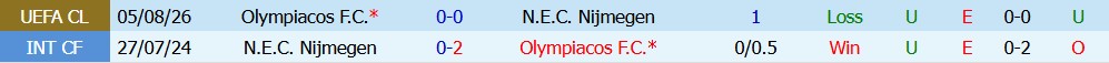 Kèo thẻ phạt NEC Nijmegen vs Olympiacos 00h30 ngày 12/08: Quyết chiến đi tiếp - Ảnh 5