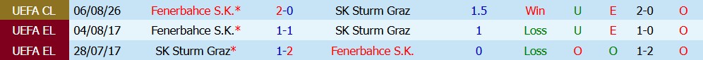 Kèo thẻ phạt Sturm Graz vs Fenerbahce 01h30 ngày 12/08: Chủ nhà bất lợi - Ảnh 5