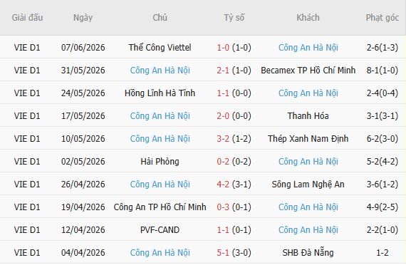 Nhận định bóng đá Adelaide United vs CAHN, 16h30 ngày 11/08: Khó có bất ngờ - Ảnh 3
