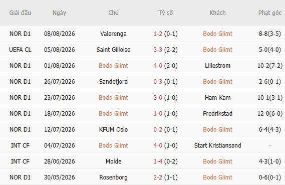 Nhận định bóng đá Bodo Glimt vs Union Saint-Gilloise, 23h00 ngày 11/08: Lại hòa - Ảnh 3