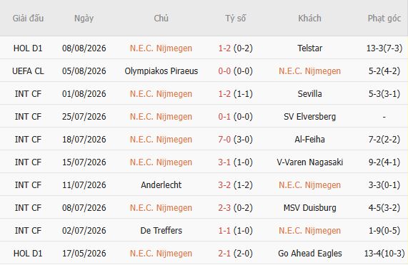 Nhận định bóng đá N.E.C. Nijmegen vs Olympiacos, 00h30 ngày 12/08: Cho lần đầu tiên - Ảnh 4