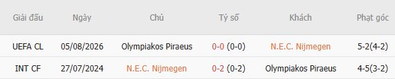 Nhận định bóng đá N.E.C. Nijmegen vs Olympiacos, 00h30 ngày 12/08: Cho lần đầu tiên - Ảnh 4