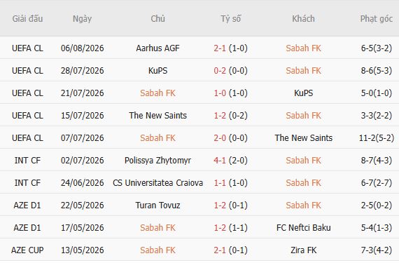 Nhận định bóng đá Sabah Baku vs Aarhus, 23h00 ngày 11/08: Tin vào chủ nhà - Ảnh 5
