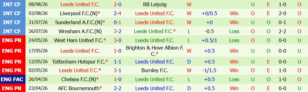 Chuy&ecirc;n gia Tony Ansell dự đo&aacute;n MU vs Leeds, 1h30 ng&agrave;y 13/08 - Ảnh 5