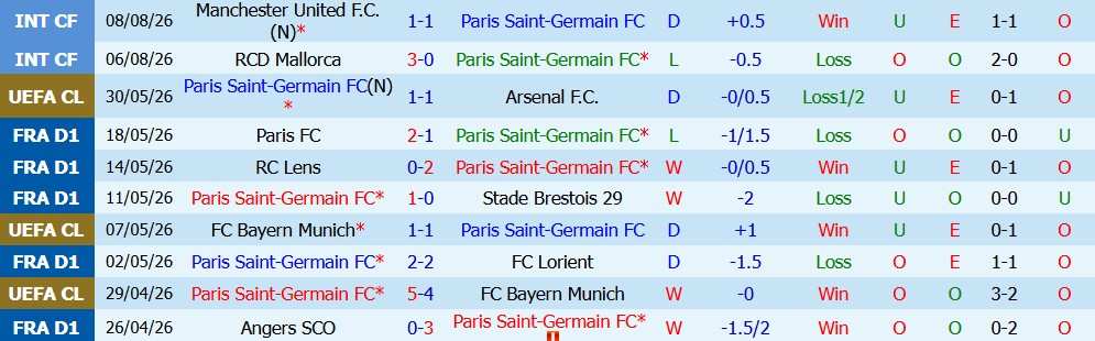 Kèo thẻ phạt PSG vs Aston Villa 02h00 ngày 13/08: Chơi chừng mực - Ảnh 5