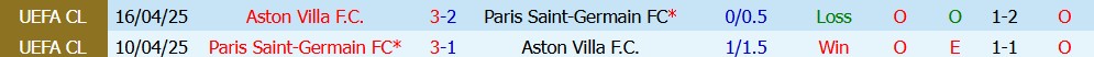 Kèo thẻ phạt PSG vs Aston Villa 02h00 ngày 13/08: Chơi chừng mực - Ảnh 5