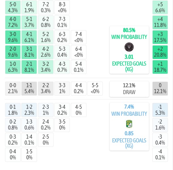 Máy tính dự đoán tỷ số Inter Miami vs Club Leon, 6h30 ngày 13/08 – Cup Các Giải Đấu 2026/27 - Ảnh 5