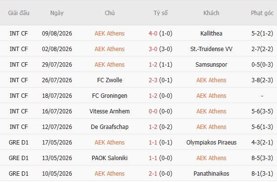Nhận định bóng đá AEK Athens vs OFI Crete, 21h00 ngày 12/08: Vinh quang cho AEK Athens - Ảnh 5
