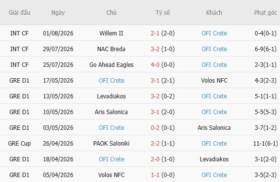 Nhận định bóng đá AEK Athens vs OFI Crete, 21h00 ngày 12/08: Vinh quang cho AEK Athens - Ảnh 5