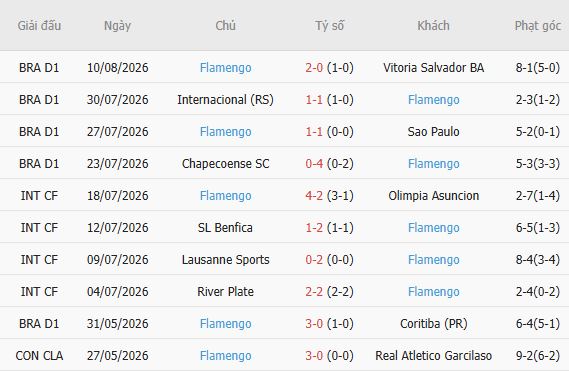 Nhận định bóng đá Cruzeiro vs Flamengo, 07h30 ngày 13/08: Khách lấn chủ - Ảnh 5