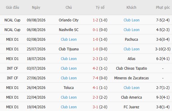 Nhận định bóng đá Inter Miami vs Club Leon, 06h30 ngày 13/08: Hòa là đẹp - Ảnh 5