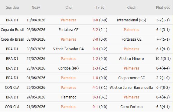 Nhận định bóng đá Palmeiras vs Cerro Porteno, 05h00 ngày 13/08: Khó thắng cách biệt - Ảnh 5