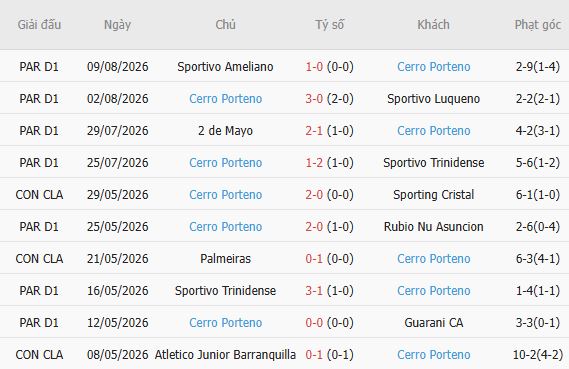 Nhận định bóng đá Palmeiras vs Cerro Porteno, 05h00 ngày 13/08: Khó thắng cách biệt - Ảnh 5