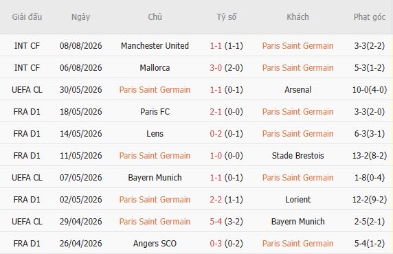Nhận định bóng đá PSG vs Aston Villa, 02h00 ngày 13/08: Tin vào cửa dưới - Ảnh 5