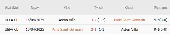 Nhận định bóng đá PSG vs Aston Villa, 02h00 ngày 13/08: Tin vào cửa dưới - Ảnh 5