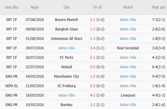 Soi kèo góc PSG vs Aston Villa, 02h00 ngày 13/08 - Ảnh 3