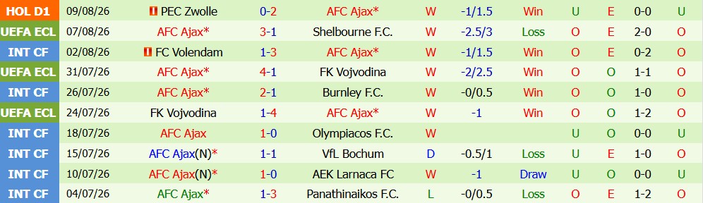 Kèo thẻ phạt Shelbourne vs Ajax 01h45 ngày 14/08: Cơn mưa thẻ - Ảnh 5