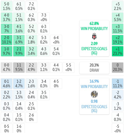 Máy tính dự đoán tỷ số Besiktas vs Hradec Kralove, 0h00 ngày 14/08 – Vòng sơ loại Cúp C2 Châu Âu 2026/27 - Ảnh 5