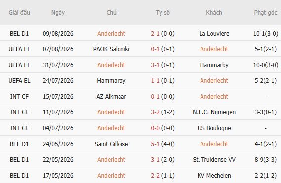 Nhận định bóng đá Anderlecht vs PAOK, 01h30 ngày 14/08: Chủ nhà đi tiếp - Ảnh 3