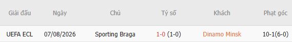 Nhận định bóng đá Dinamo Minsk vs Braga, 00h00 ngày 14/08: Cửa dưới đáng tin - Ảnh 5