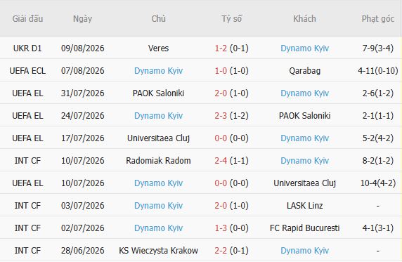 Nhận định bóng đá Qarabag vs Dynamo Kyiv, 23h00 ngày 13/08: Tạm biệt chủ nhà - Ảnh 5