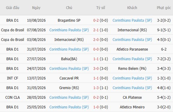 Nhận định bóng đá Rosario Central vs Corinthians, 07h30 ngày 14/08: Bất phân thắng bại - Ảnh 5