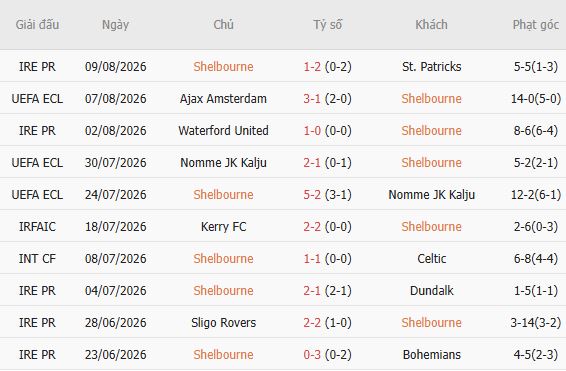 Nhận định bóng đá Shelbourne vs Ajax, 01h45 ngày 14/08: Khách lấn chủ - Ảnh 3