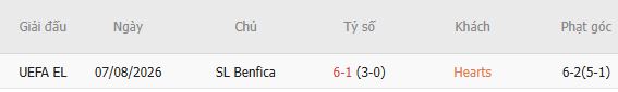 Soi kèo góc Heart vs Benfica, 01h45 ngày 14/08 - Ảnh 4