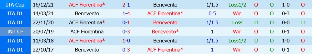 Chuy&ecirc;n gia Ben Knapton dự đo&aacute;n Fiorentina vs Benevento, 2h15 ng&agrave;y 15/08 - Ảnh 5