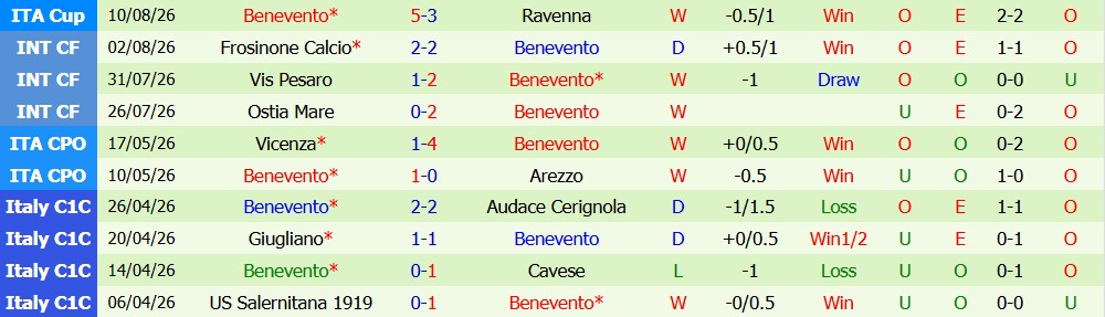 Chuy&ecirc;n gia Ben Knapton dự đo&aacute;n Fiorentina vs Benevento, 2h15 ng&agrave;y 15/08 - Ảnh 5