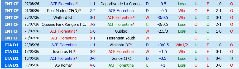 Kèo thẻ phạt Fiorentina vs Benevento 02h15 ngày 15/08: Thế trận chặt chẽ - Ảnh 5