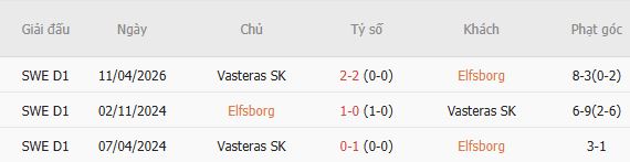 Nhận định bóng đá Elfsborg vs Vasteras, 00h00 ngày 15/08: Khôn chợ, dại nhà - Ảnh 3