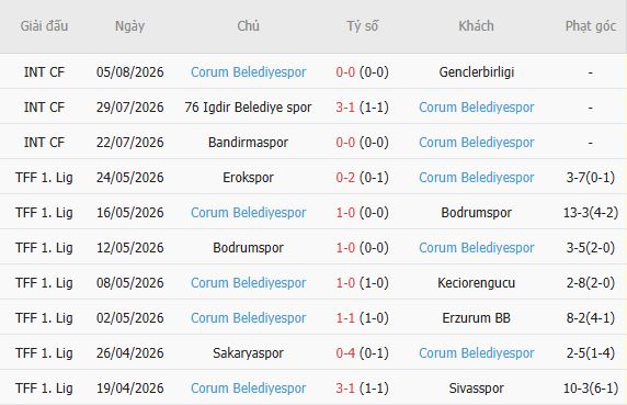 Nhận định bóng đá Galatasaray vs Corum, 01h30 ngày 15/08: Bắt nạt tân binh - Ảnh 3