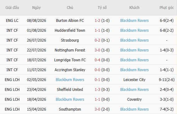 Nhận định bóng đá Wolves vs Blackburn, 02h00 ngày 15/08: Tin vào Bầy sói - Ảnh 5