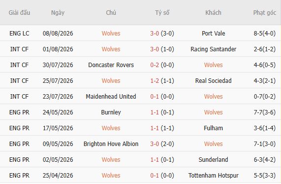 Soi kèo góc Wolves vs Blackburn, 02h00 ngày 15/08 - Ảnh 3