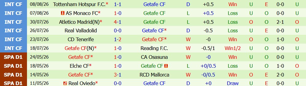 Chuy&ecirc;n gia Ben Knapton dự đo&aacute;n Alaves vs Getafe, 0h30 ng&agrave;y 16/08 - Ảnh 4