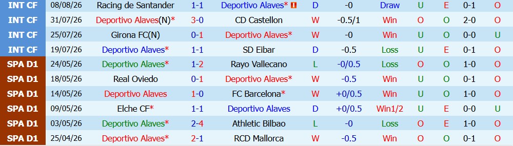 Chuy&ecirc;n gia Ben Knapton dự đo&aacute;n Alaves vs Getafe, 0h30 ng&agrave;y 16/08 - Ảnh 4