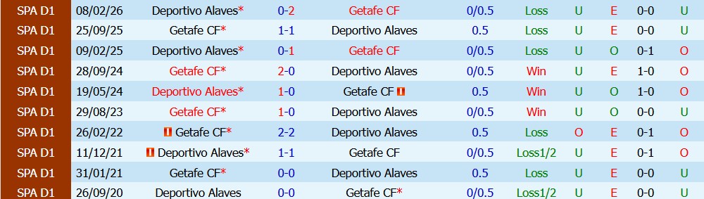 Chuy&ecirc;n gia Ben Knapton dự đo&aacute;n Alaves vs Getafe, 0h30 ng&agrave;y 16/08 - Ảnh 4