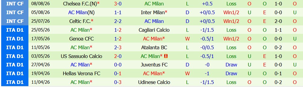 Chuyên gia Tony Ansell dự đoán MU vs AC Milan, 21h45 ngày 15/08 - Ảnh 5