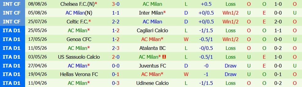 Kèo thẻ phạt MU vs AC Milan 21h45 ngày 15/08: Chơi kỷ luật - Ảnh 4