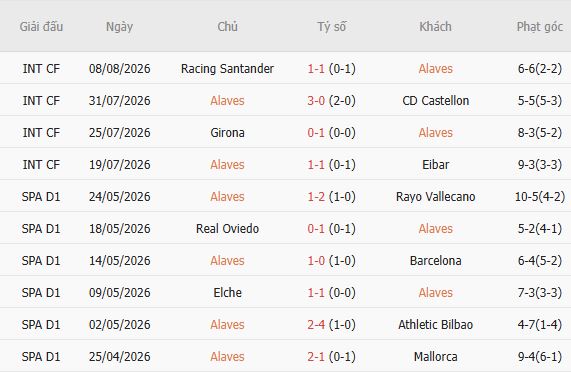 Nhận định bóng đá Alaves vs Getafe, 00h30 ngày 16/08: Bắt nạt chủ nhà - Ảnh 5