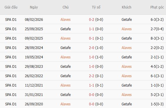 Nhận định bóng đá Alaves vs Getafe, 00h30 ngày 16/08: Bắt nạt chủ nhà - Ảnh 5