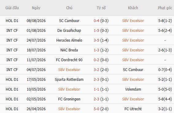 Nhận định bóng đá Excelsior vs PSV Eindhoven, 01h00 ngày 16/08: Lại hòa - Ảnh 5