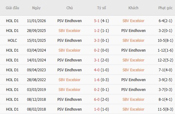 Nhận định bóng đá Excelsior vs PSV Eindhoven, 01h00 ngày 16/08: Lại hòa - Ảnh 5