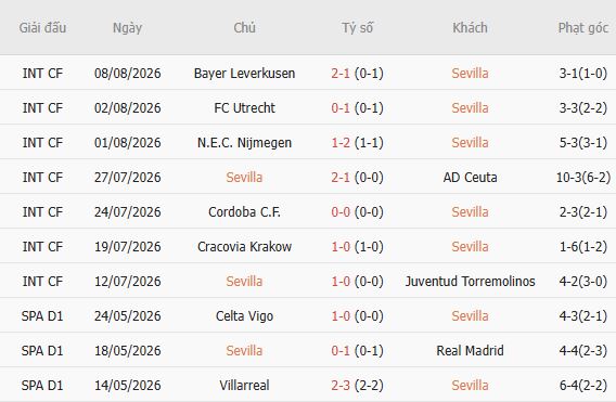 Nhận định bóng đá Sevilla vs Vallecano, 02h30 ngày 16/08: Tin vào chủ nhà - Ảnh 3