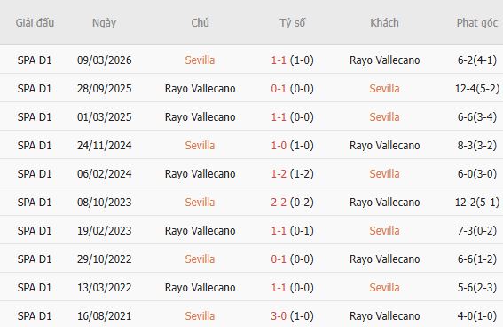 Nhận định bóng đá Sevilla vs Vallecano, 02h30 ngày 16/08: Tin vào chủ nhà - Ảnh 3