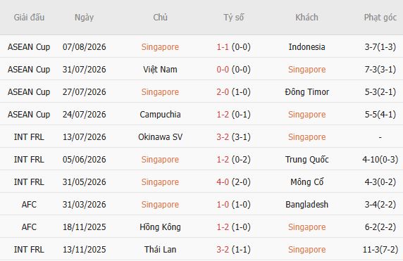 Nhận định bóng đá Singapore vs Thái Lan, 20h00 ngày 15/08: Đánh chiếm Jalan Besar - Ảnh 4