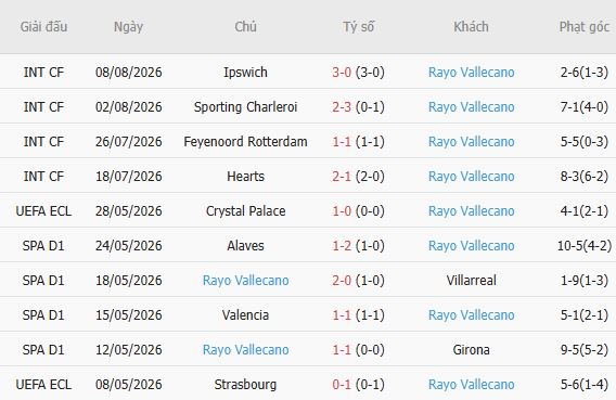 Soi kèo góc Sevilla vs Vallecano, 02h30 ngày 16/08 - Ảnh 4
