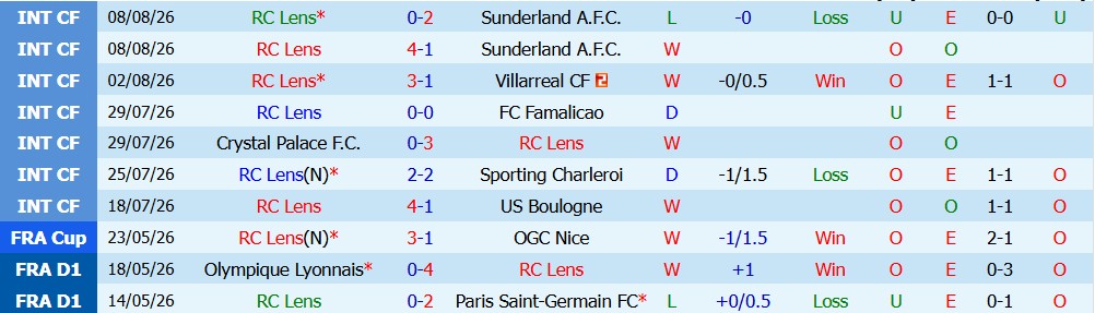 Chuy&ecirc;n gia Ben Knapton dự đo&aacute;n Lens vs PSG, 1h45 ng&agrave;y 17/08 - Ảnh 3